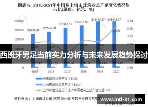 西班牙男足当前实力分析与未来发展趋势探讨