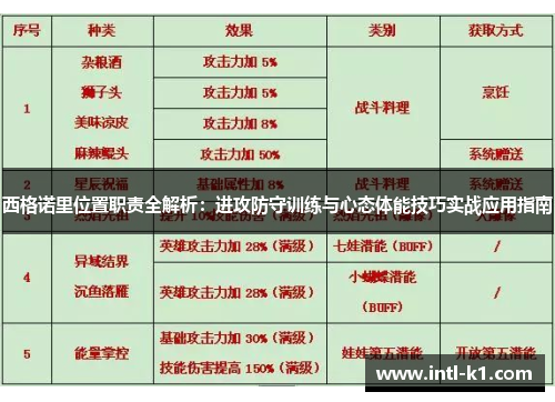 西格诺里位置职责全解析：进攻防守训练与心态体能技巧实战应用指南