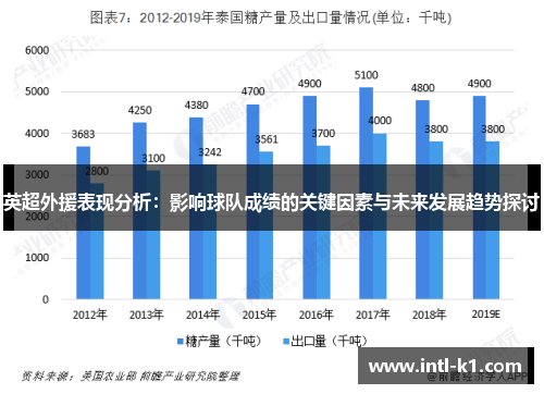 英超外援表现分析：影响球队成绩的关键因素与未来发展趋势探讨