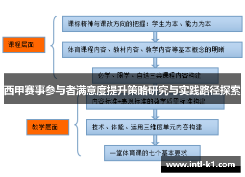 西甲赛事参与者满意度提升策略研究与实践路径探索