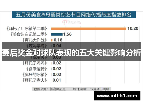 赛后奖金对球队表现的五大关键影响分析 赛后奖金对球队表现的五大关键影响分析