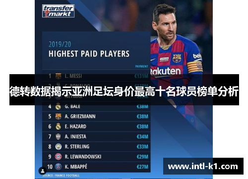 德转数据揭示亚洲足坛身价最高十名球员榜单分析