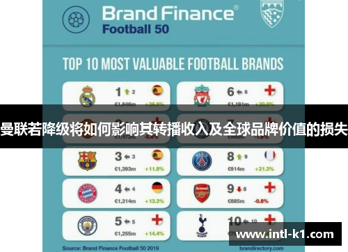 曼联若降级将如何影响其转播收入及全球品牌价值的损失