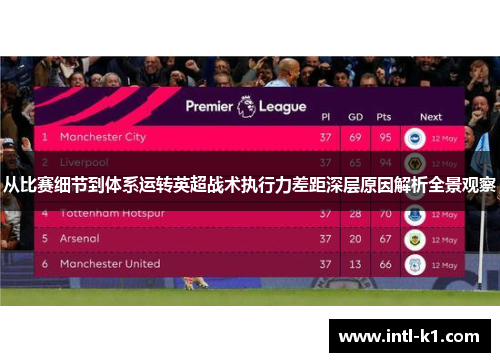 从比赛细节到体系运转英超战术执行力差距深层原因解析全景观察