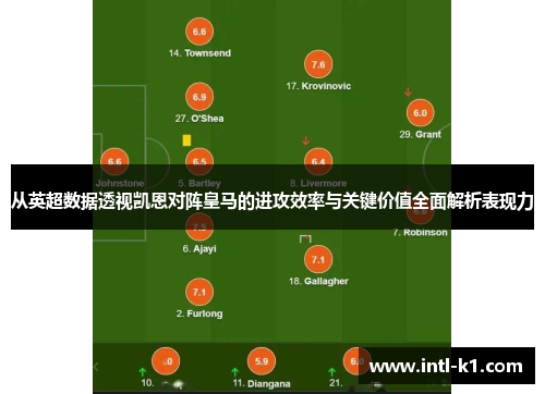 从英超数据透视凯恩对阵皇马的进攻效率与关键价值全面解析表现力 从英超数据透视凯恩对阵皇马的进攻效率与关键价值全面解析表现力