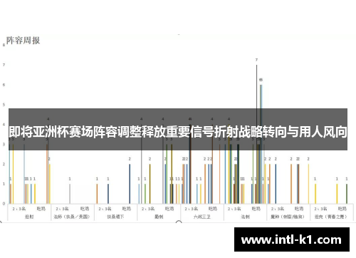 即将亚洲杯赛场阵容调整释放重要信号折射战略转向与用人风向