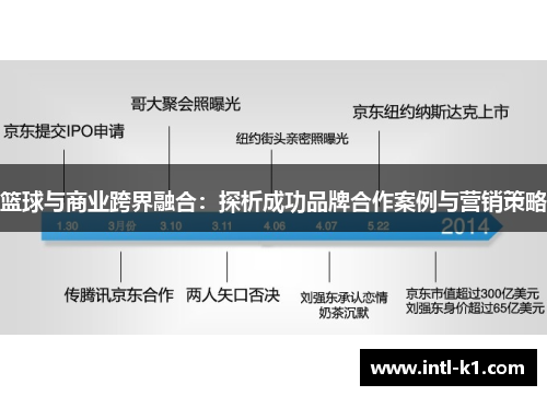 篮球与商业跨界融合:探析成功品牌合作案例与营销策略 篮球与商业跨界融合:探析成功品牌合作案例与营销策略
