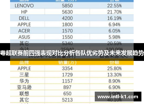 粤超联赛前四强表现对比分析各队优劣势及未来发展趋势 粤超联赛前四强表现对比分析各队优劣势及未来发展趋势