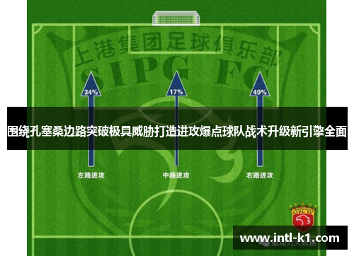 围绕孔塞桑边路突破极具威胁打造进攻爆点球队战术升级新引擎全面 围绕孔塞桑边路突破极具威胁打造进攻爆点球队战术升级新引擎全面
