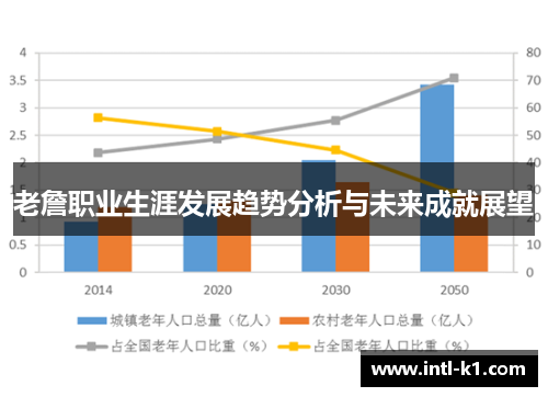 老詹职业生涯发展趋势分析与未来成就展望
