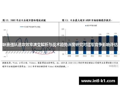 联赛强队进攻效率演变解析与战术趋势深度研究对冠军竞争影响评估