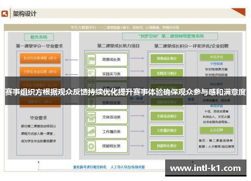 赛事组织方根据观众反馈持续优化提升赛事体验确保观众参与感和满意度
