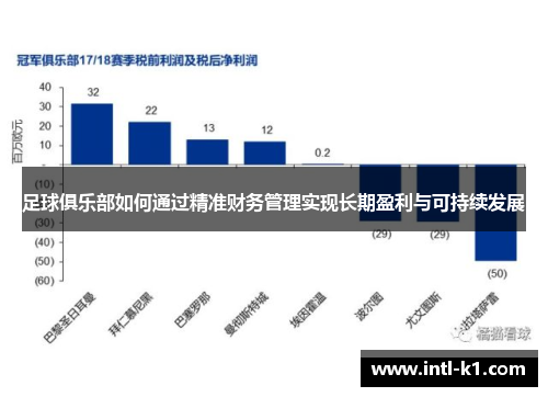 足球俱乐部如何通过精准财务管理实现长期盈利与可持续发展